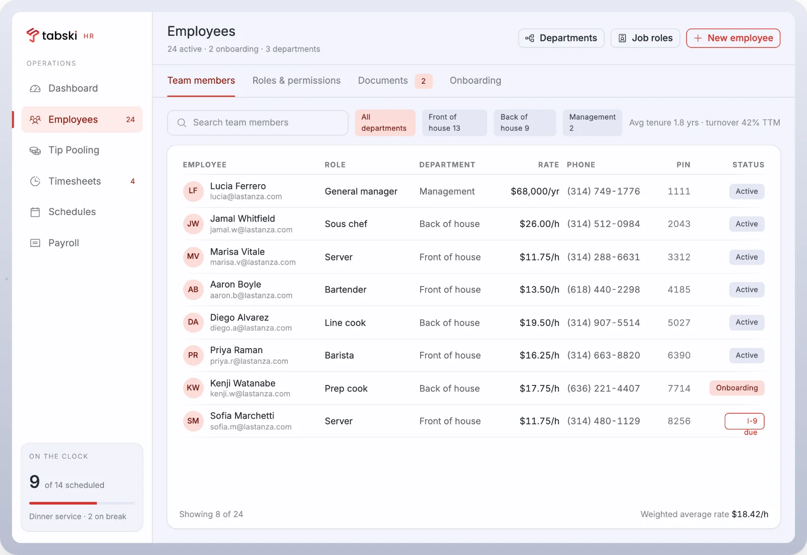 Tabski HR employee roster listing role, department, pay rate, clock in PIN and onboarding status for each team member