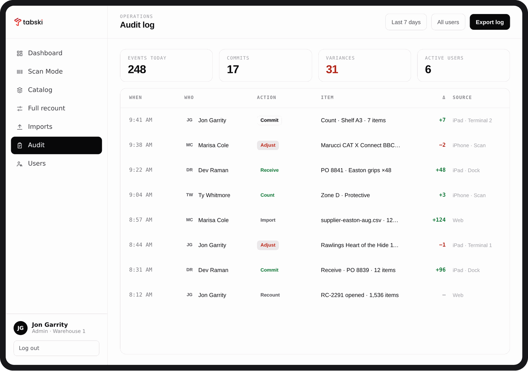 Tabski retail inventory audit log listing commits, receives, adjustments and imports with the user, item, quantity delta and source device for each event