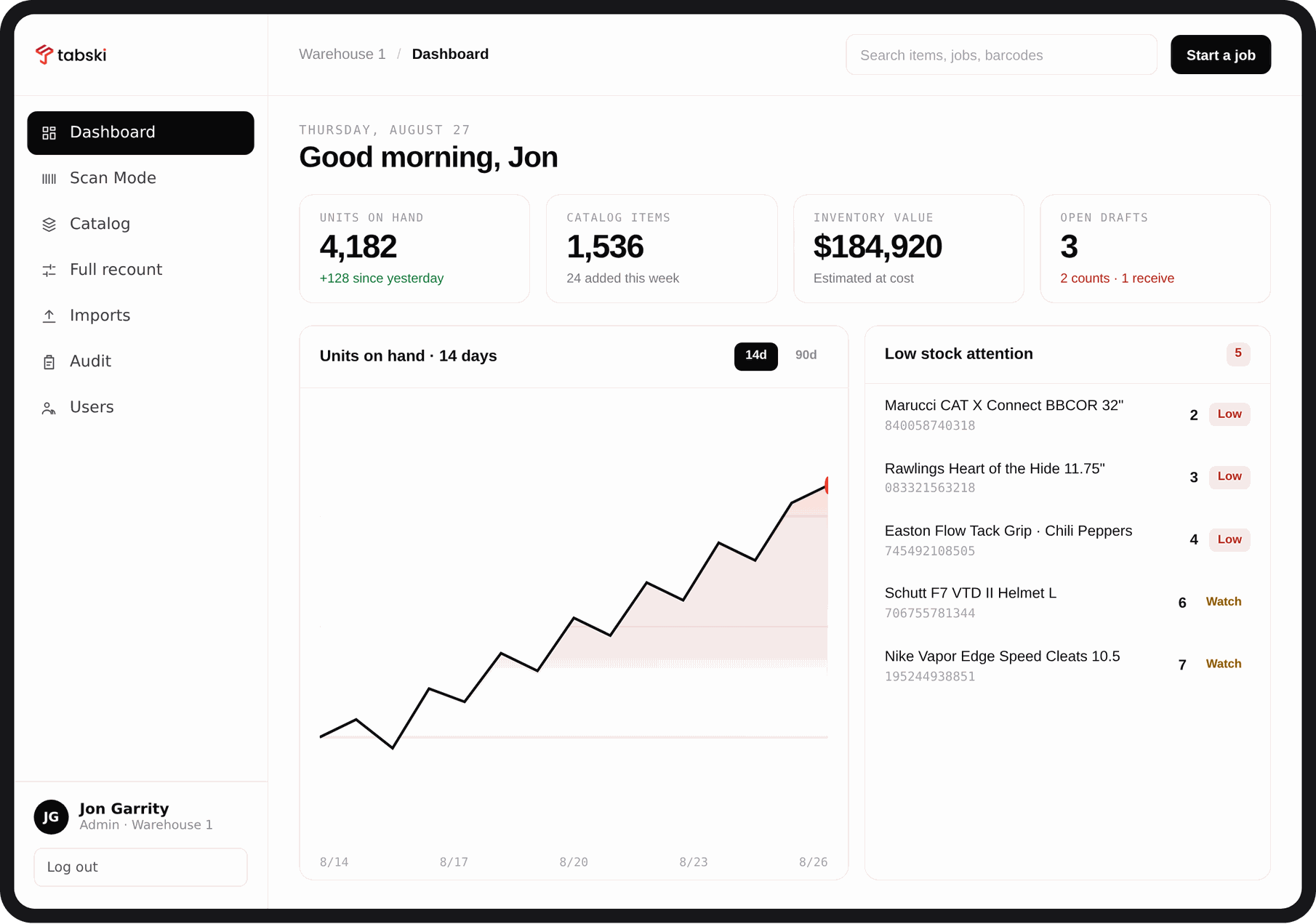 Tabski retail inventory dashboard on iPad showing units on hand, inventory value at cost, a 14 day trend chart and a low stock attention list